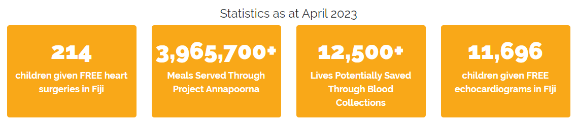 230531-saiprema-stats sai prema foundation