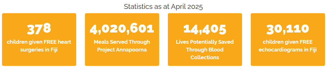 250602-saiprema-stats sai prema stats